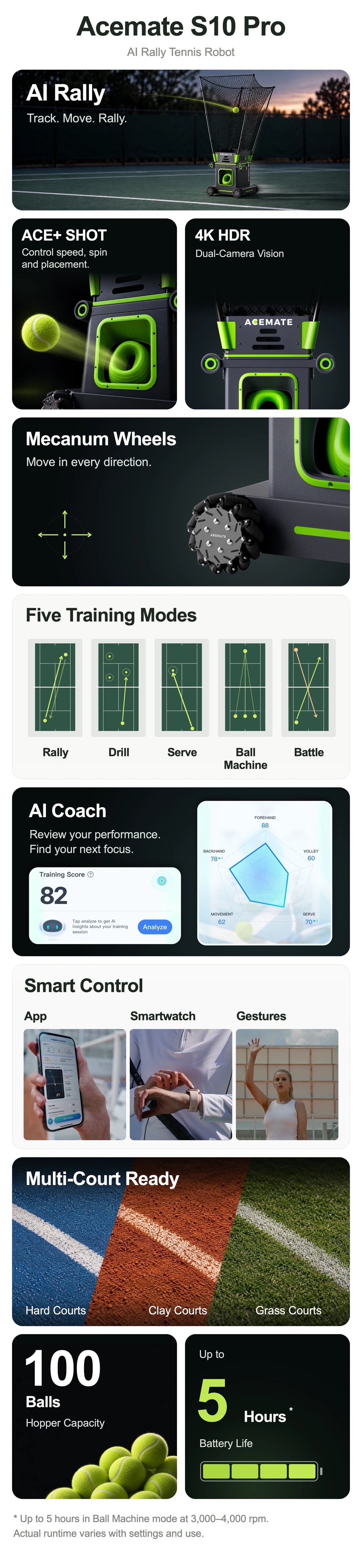 Acemate S10 Pro: AI Rally, ACE+ SHOT, dual-camera vision, omnidirectional movement, five training modes, AI Coach, smart control, court compatibility, 100-ball capacity and battery life
